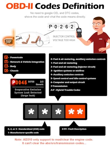 Universal OBD2 Diagnostic Scanner Code Reader