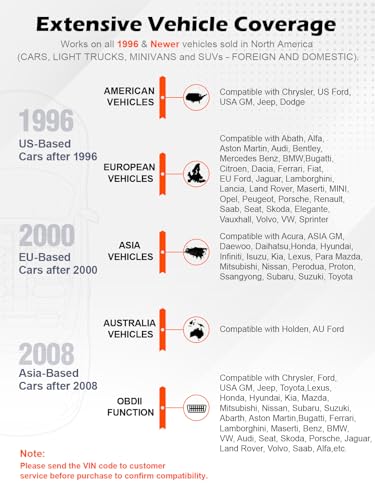 Universal OBD2 Diagnostic Scanner Code Reader