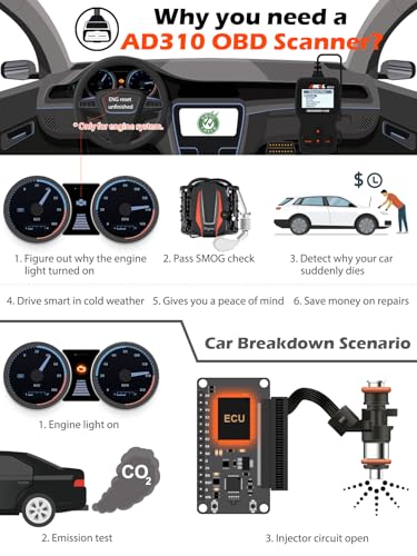 Universal OBD2 Diagnostic Scanner Code Reader
