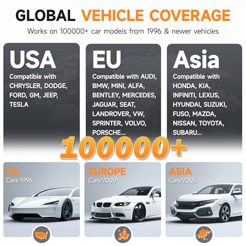 Professional OBD2 Scanner with Live Data