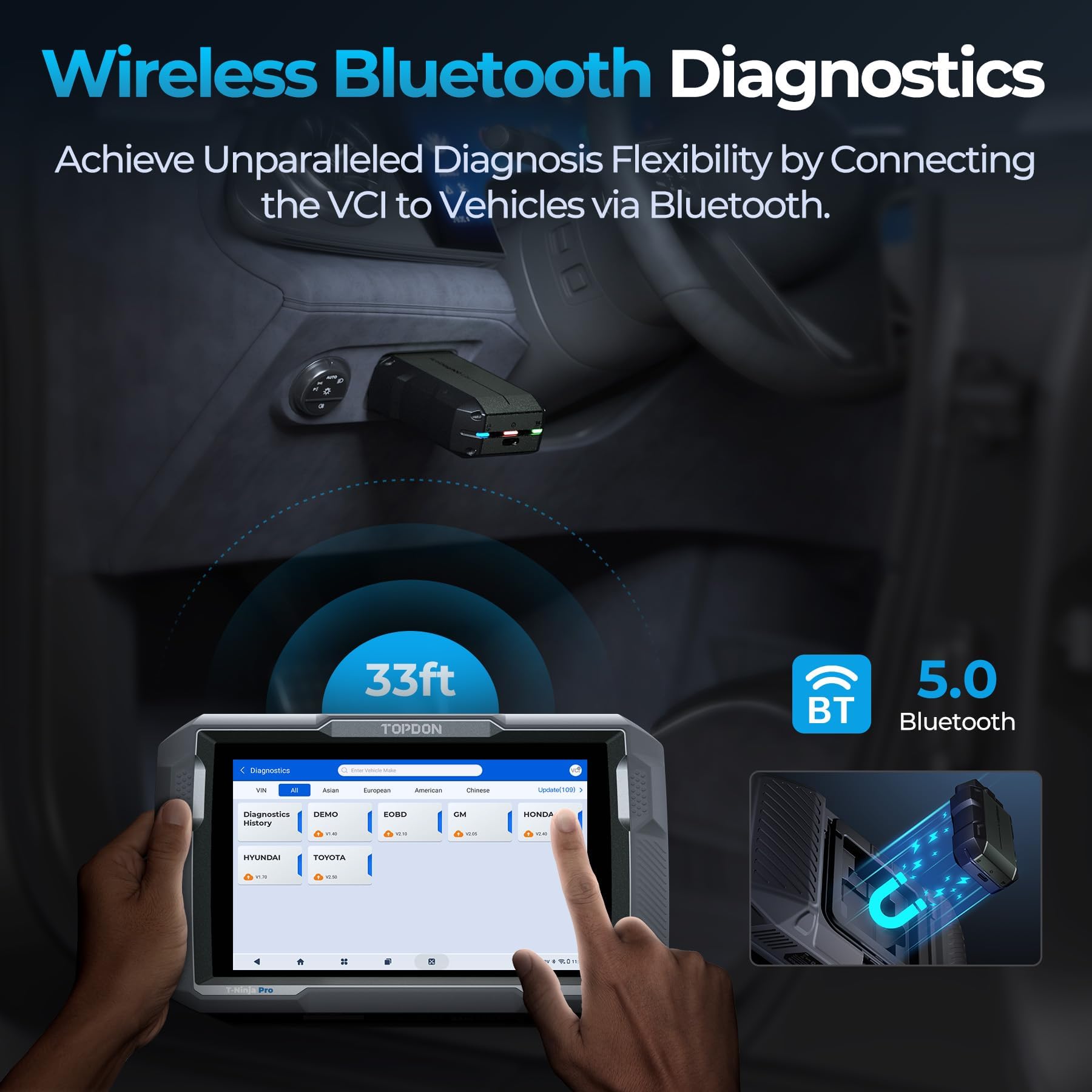 Bidirectional Full System OBD2 Diagnostic Scanner