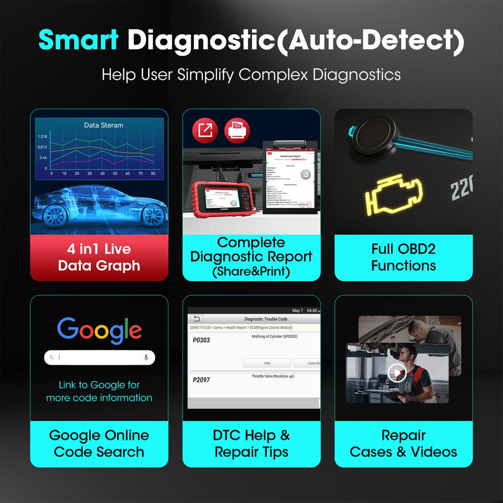Elite Multi-System OBD2 Diagnostic Scanner (CRP123X V3.0)