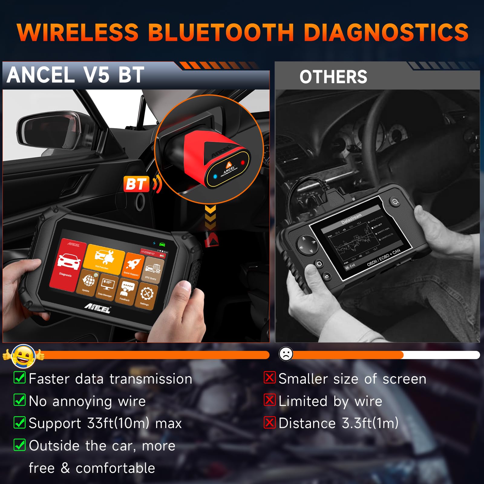 Bidirectional OBD2 Scanner with Active Test & Reset Services