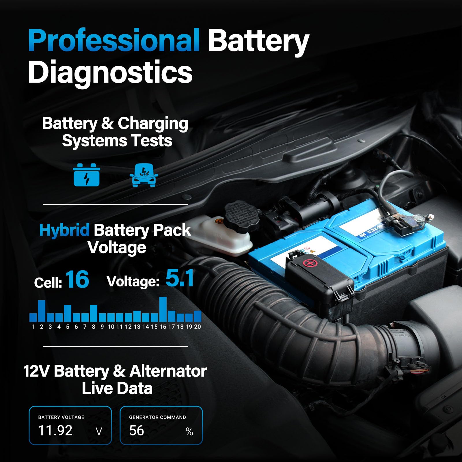 OBD2 Scanner with ABS/SRS & 12 Reset Services
