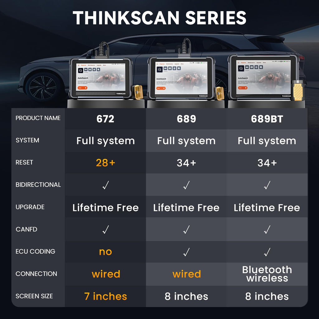 THINKCAR Bidirectional Scan Tool 672