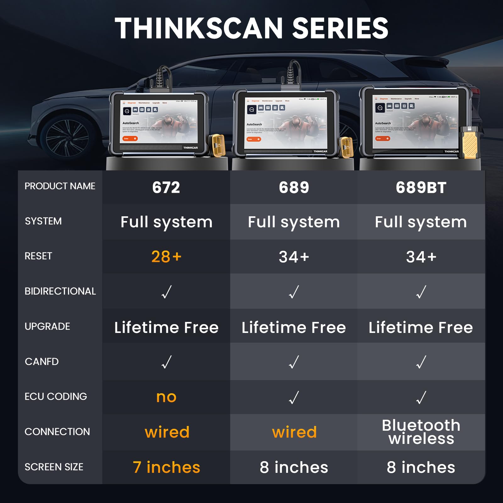 THINKCAR Bidirectional Scan Tool 672