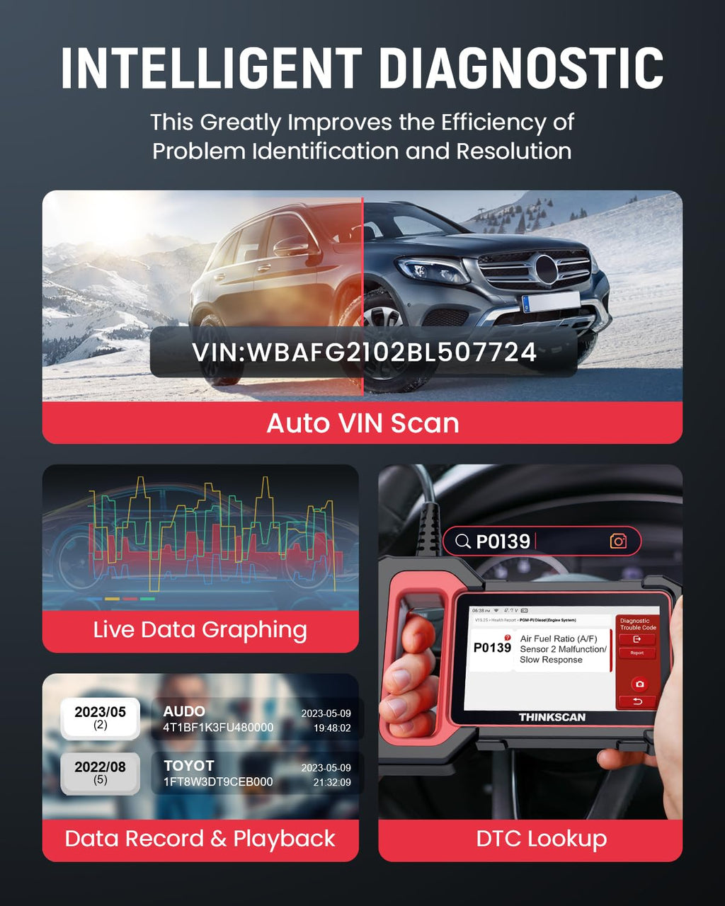 Multi-System OBD2 Scanner with 5 Special Services