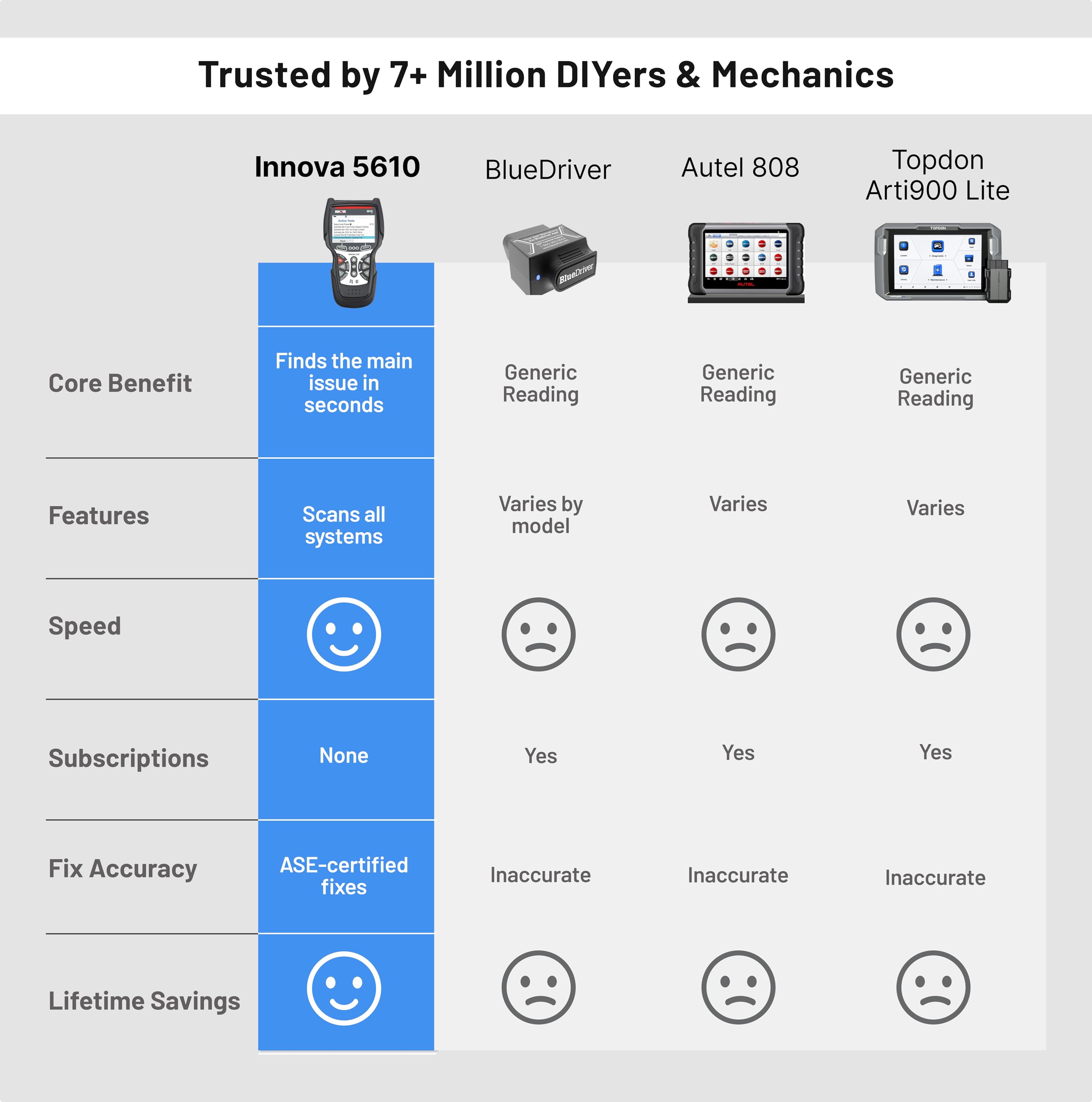 Bidirectional OBD2 Diagnostic Scan Tool