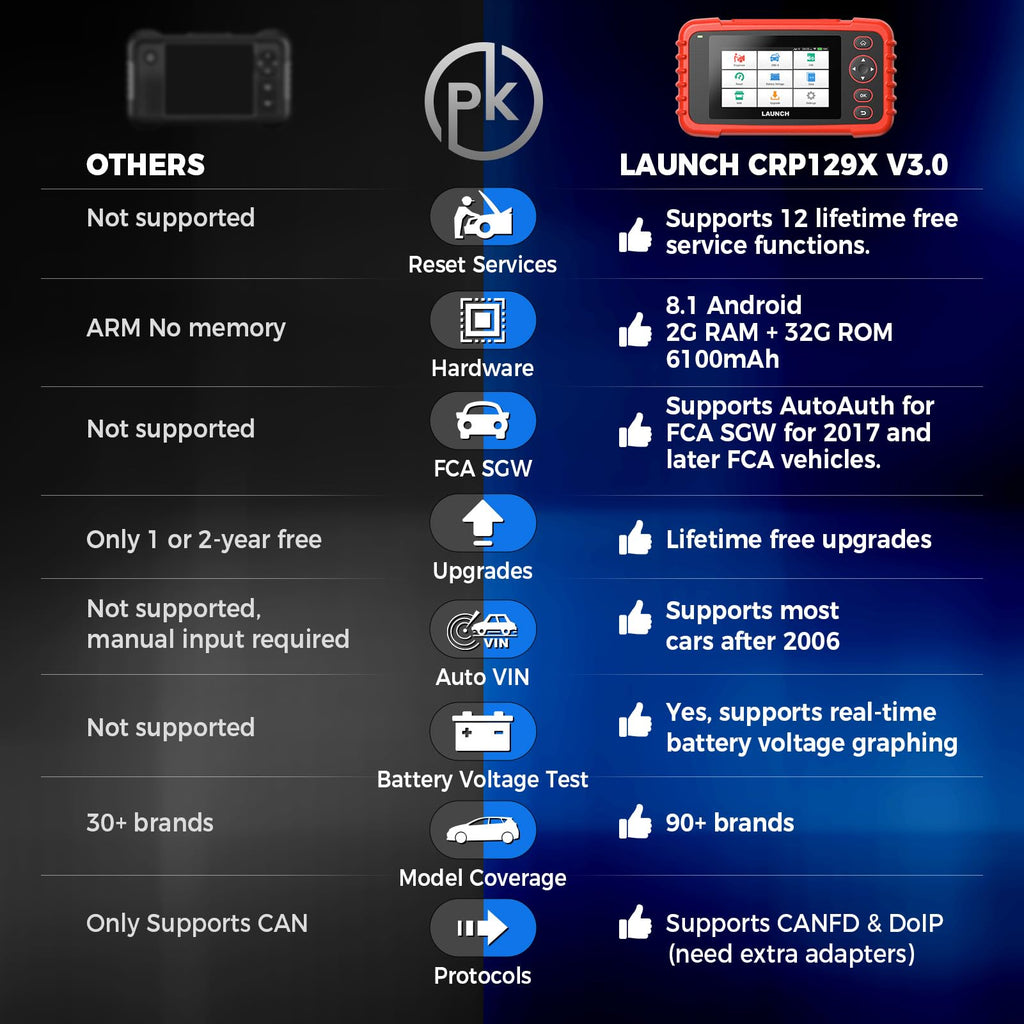 Elite OBD2 Scanner with 12 Reset Services (CRP129X V3.0)