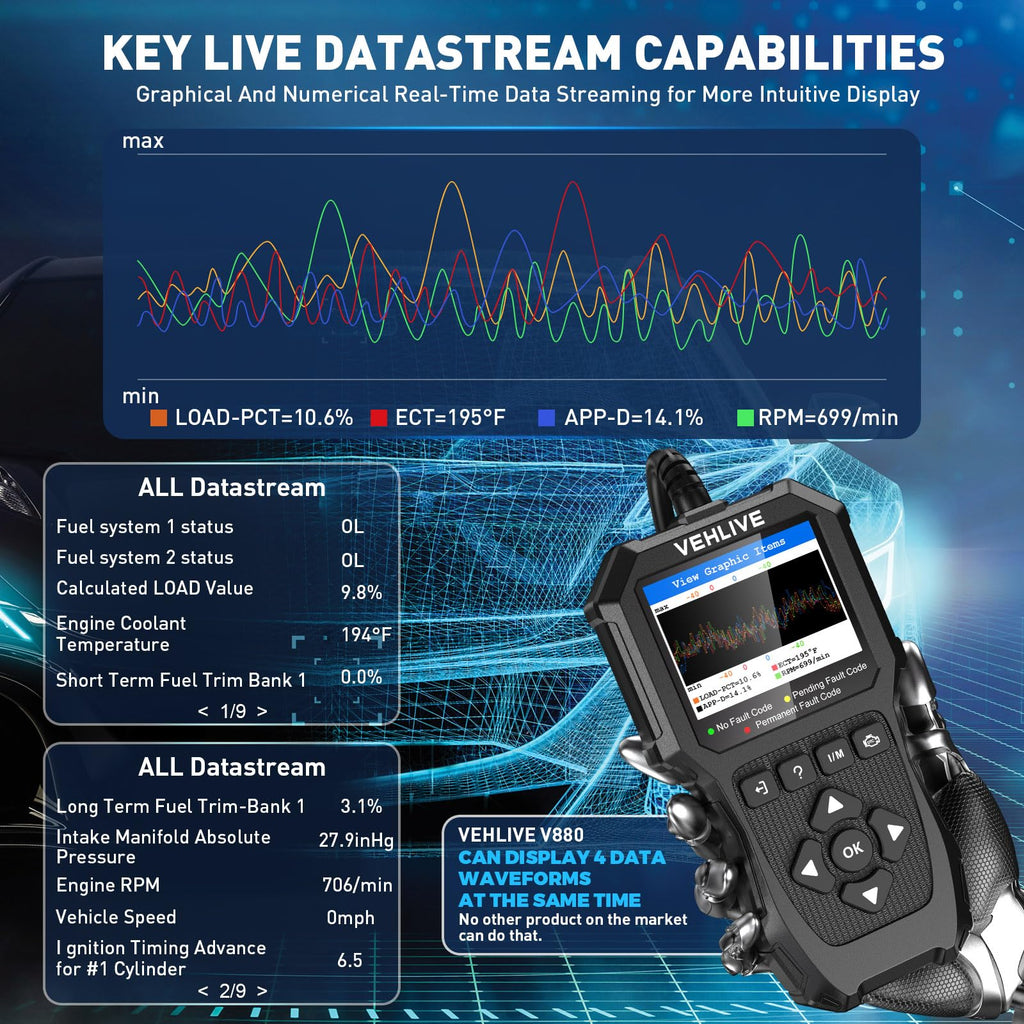 OBD2 Scanner Diagnostic Tool