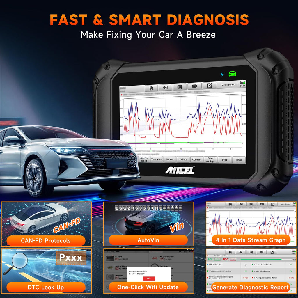 Bidirectional OBD2 Scanner with Active Test & Reset Services