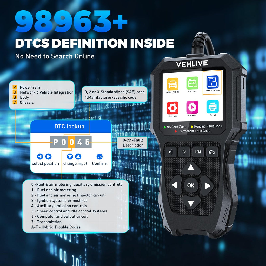 OBD2 Scanner Diagnostic Tool